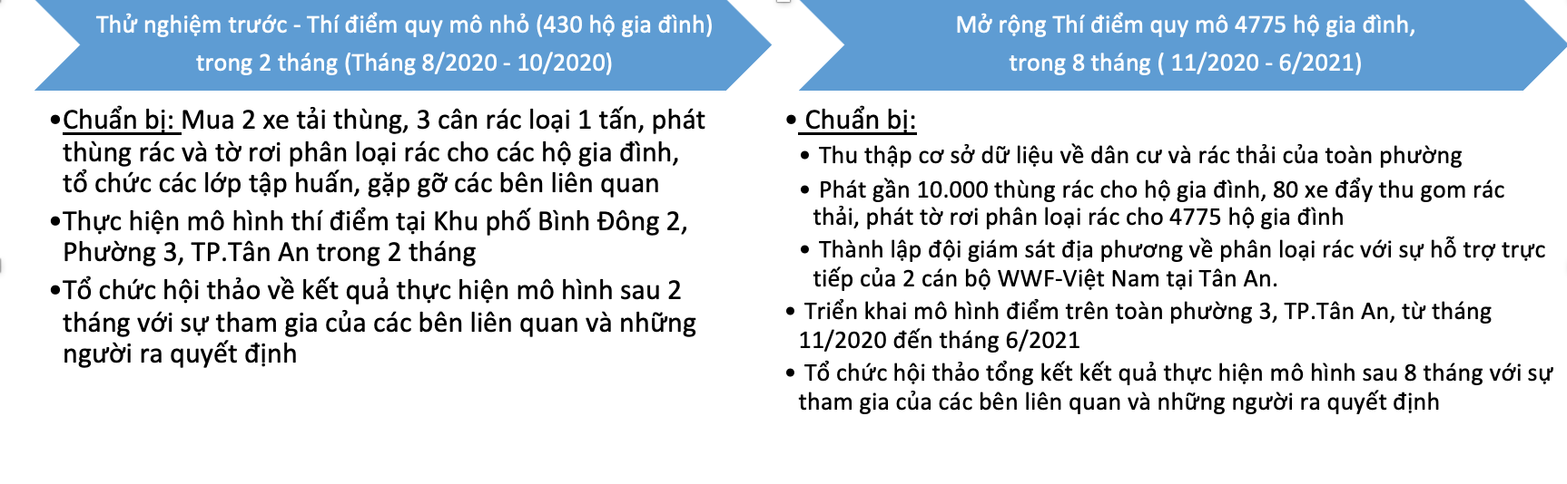 WWF-[-]Việt[-]Nam[-]chung[-]tay[-]“Vì[-]một[-]Long[-]An[-]không[-]rác[-]thải[-]nhựa”